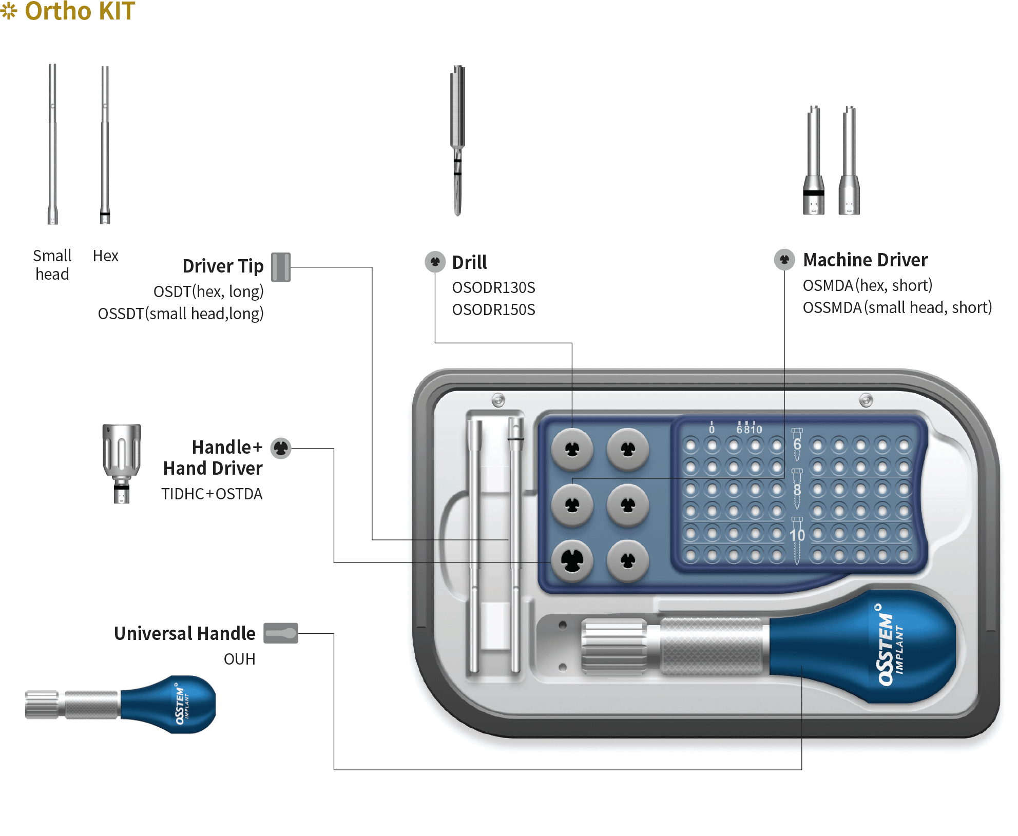 Mini Implants Kit_(OrthoAnchor)