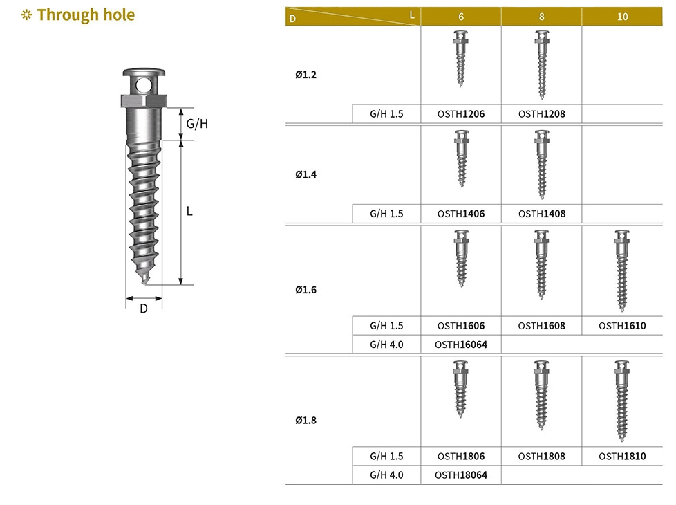 Mini Implant (OrthAnchor)