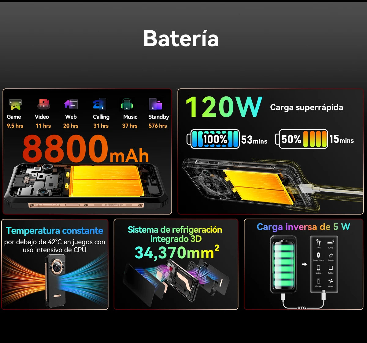 Blackview BL9000 Pro Spanish visual