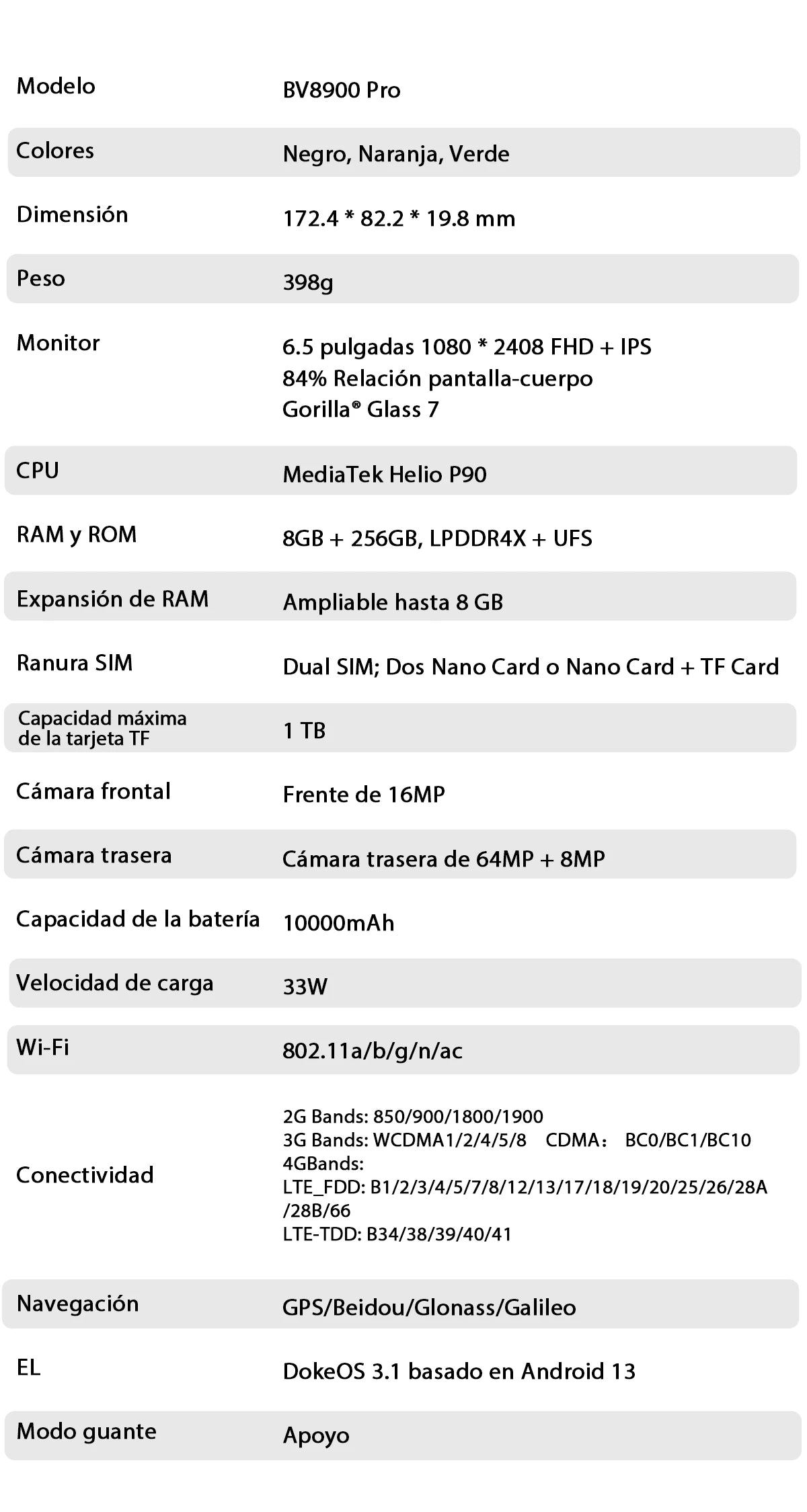 Blackview BV8900 Pro Spanish visual