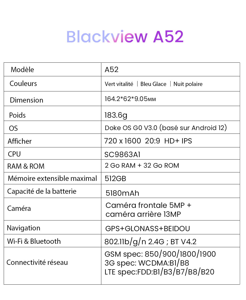 Blackview A52