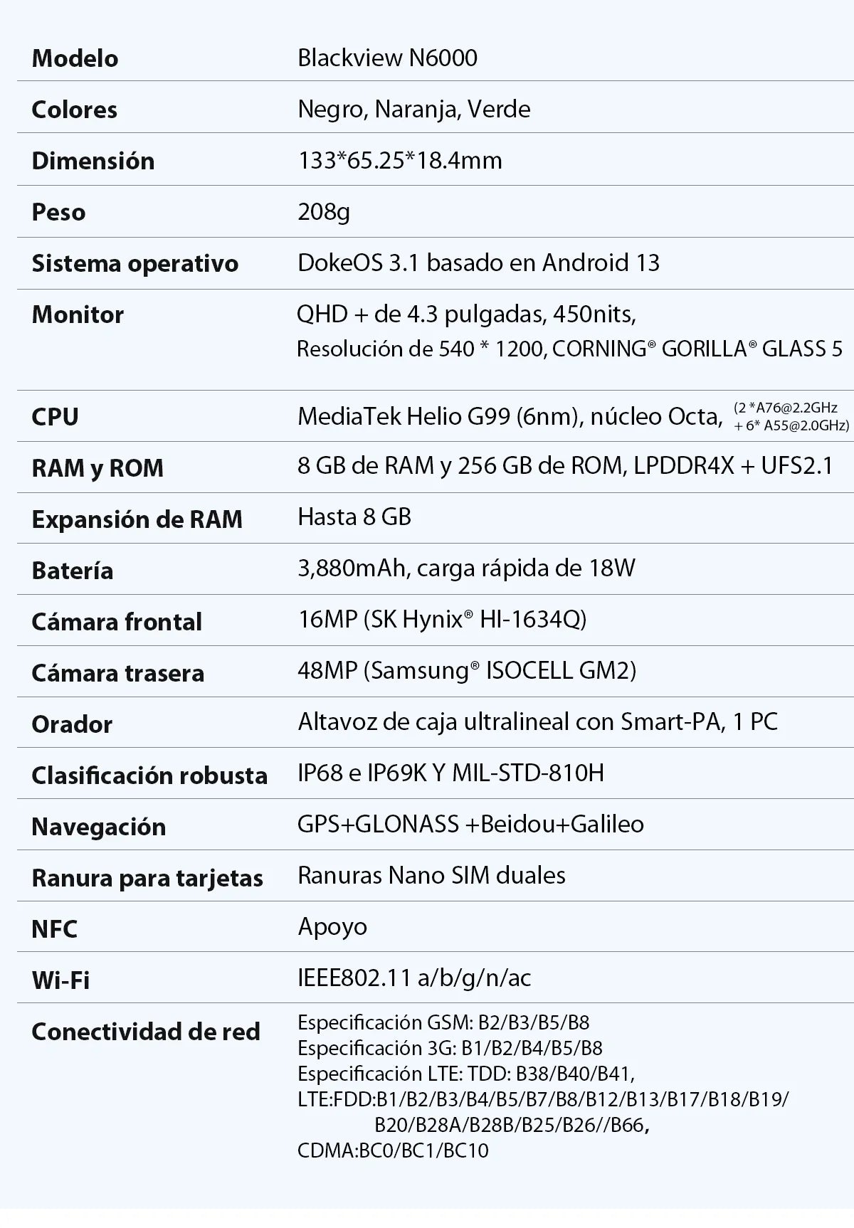 Blackview N6000 Spanish details