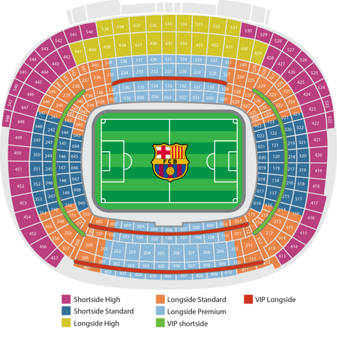 Localización al Camp Nou | Football Host Football Host