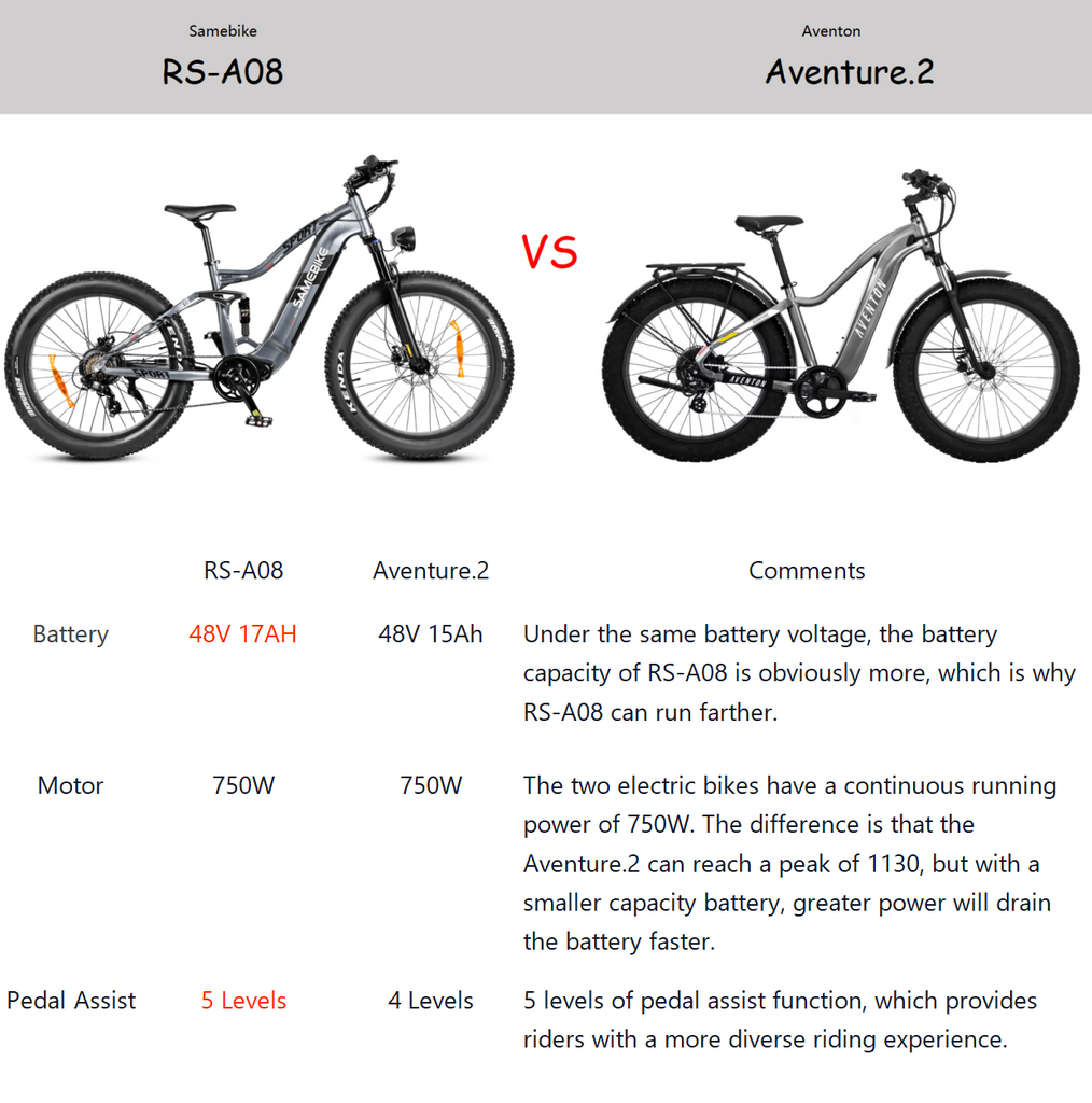 ebike comparisons