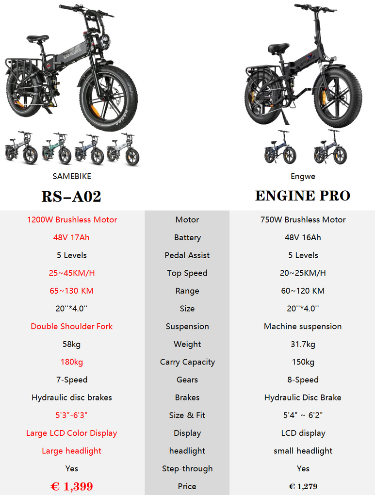 ENGINE PRO VS SAMEBIKE rs-a02