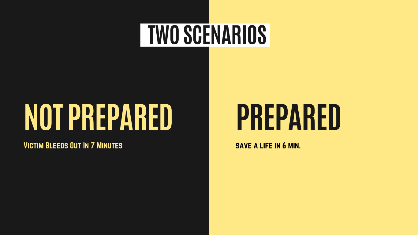 Not Prepared vs. Prepared Outcomes