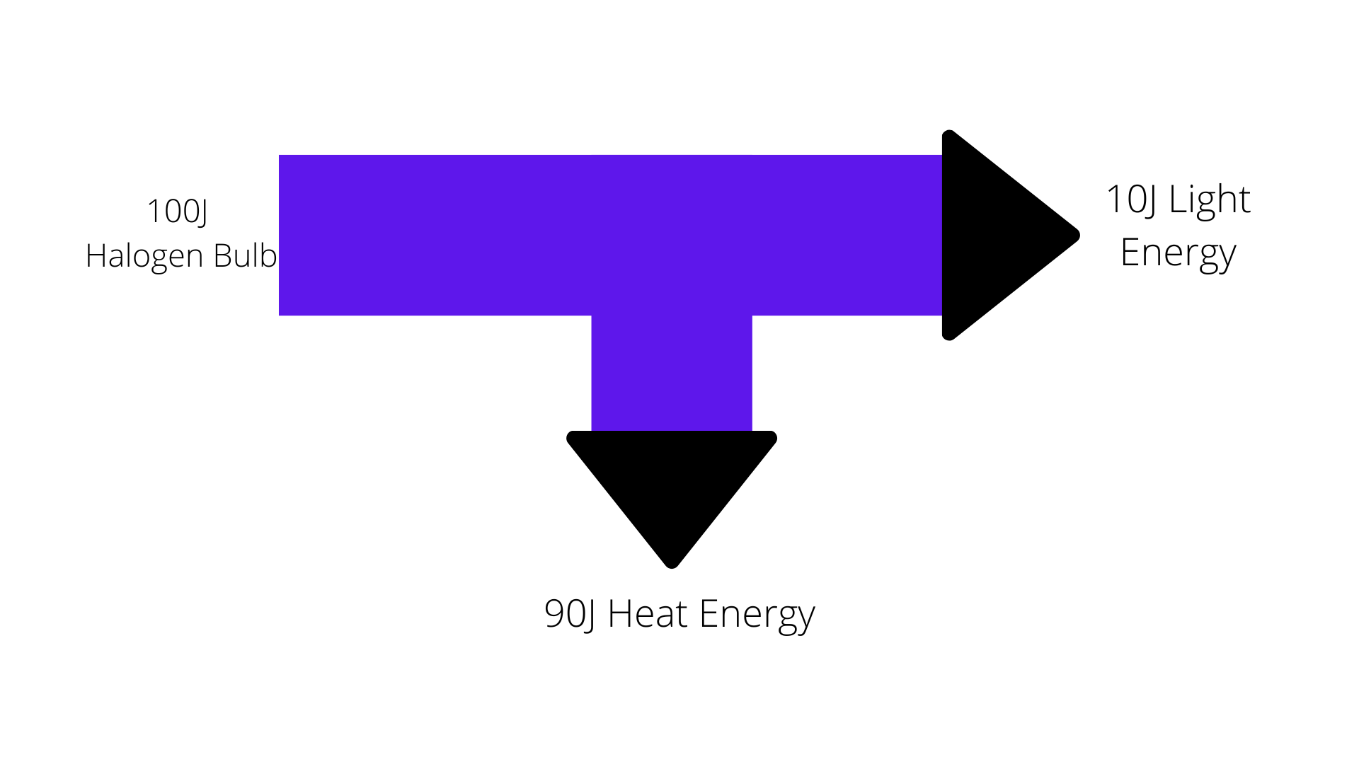 Sankey Diagram of Halogen Bulb