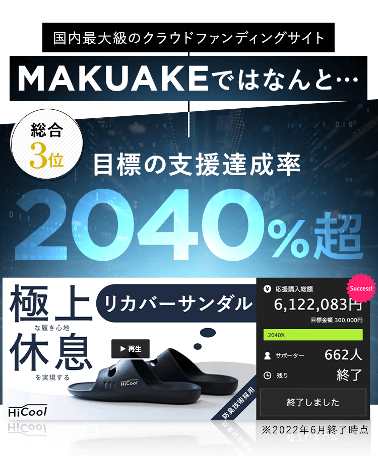 MAKUAKEではなんと目標の支援達成率1200％超