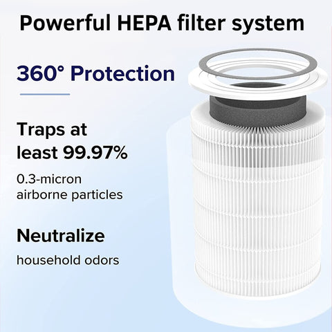 Air Purifier HEPA PM2.5 Double-Filter System With Negative Ioniser Ion Generator And UV Sterilisation