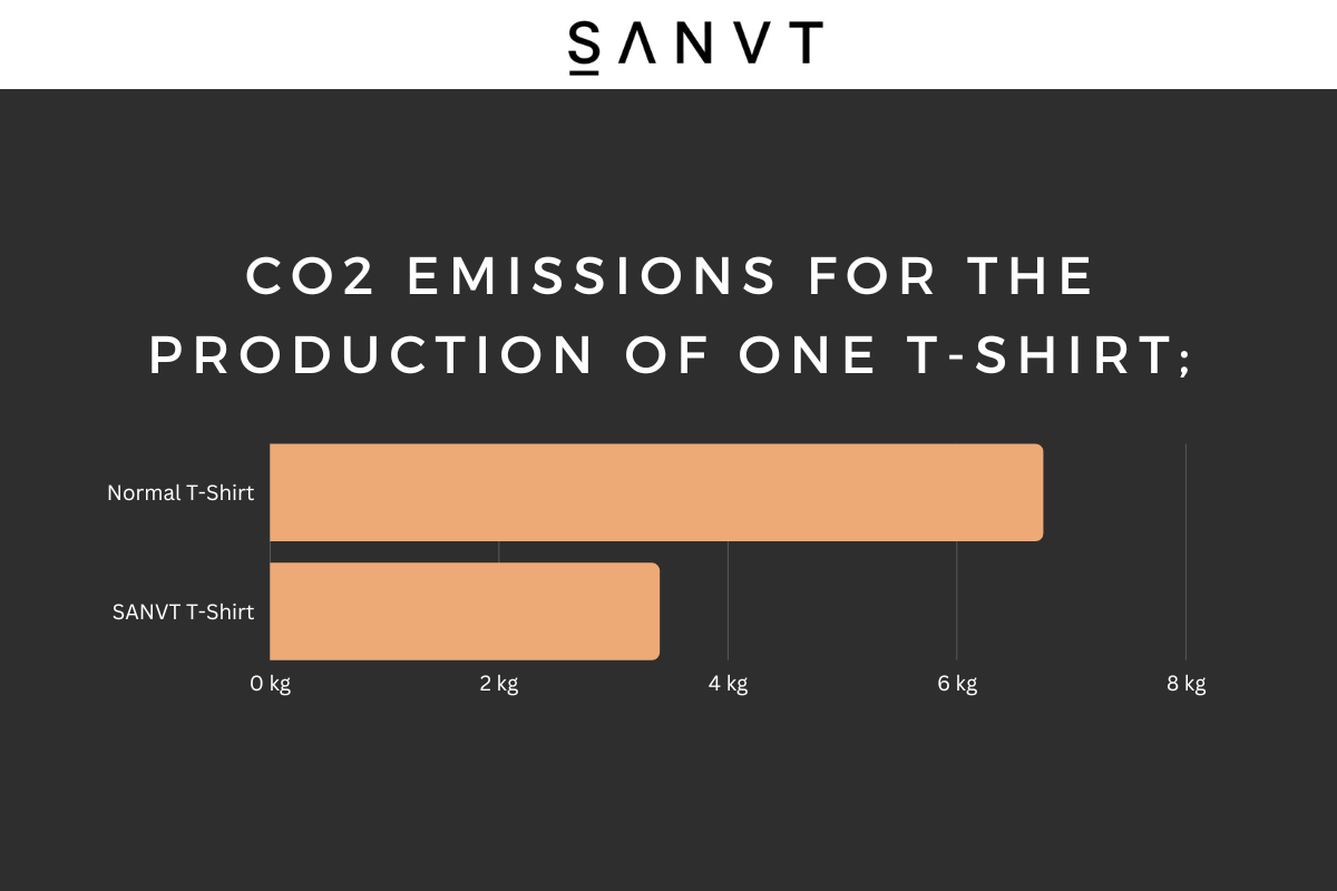 Recycled Cotton vs Organic Cotton: Making Informed Choice #1