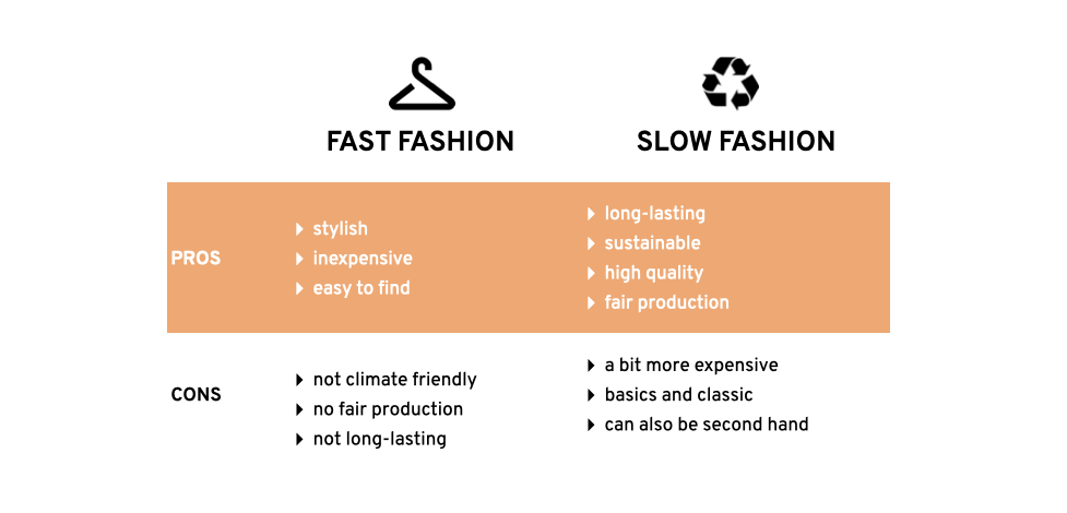 Fast Fashion vs Slow Fashion | What are the differences?