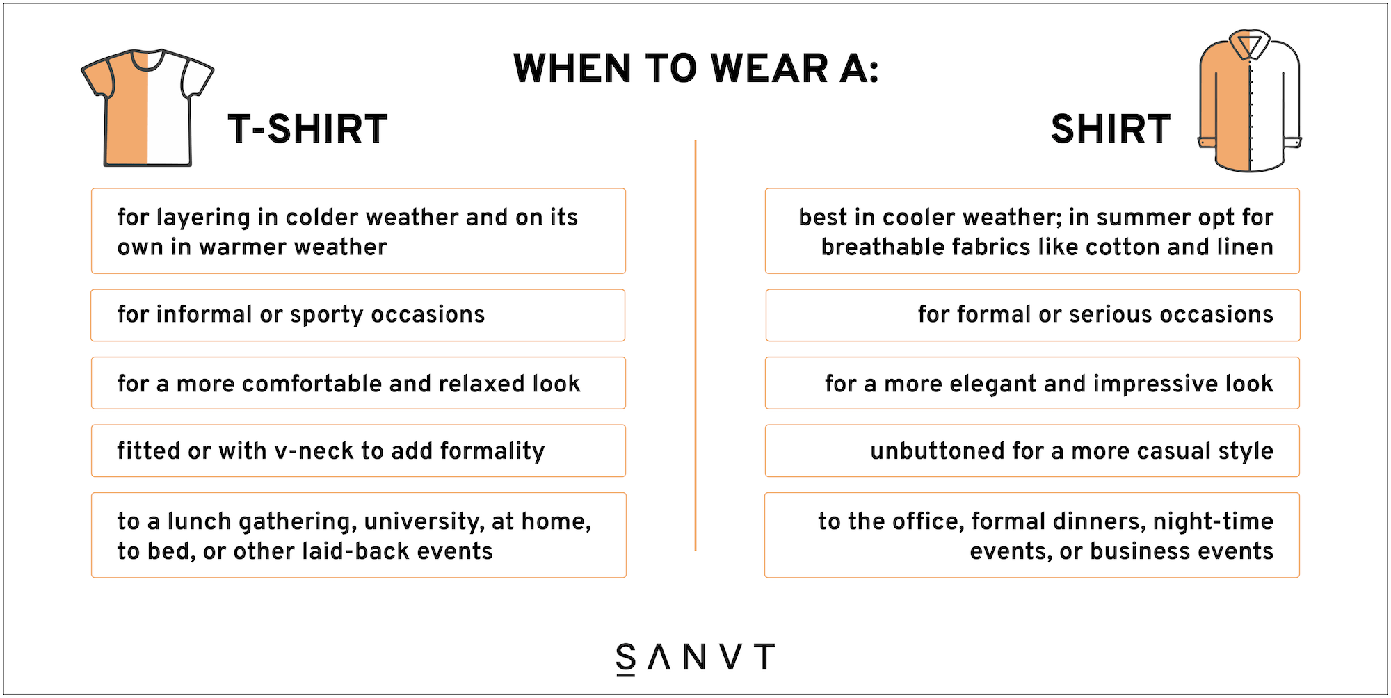 T-shirts Vs Shirts | Differences & When to Wear | SANVT infographic