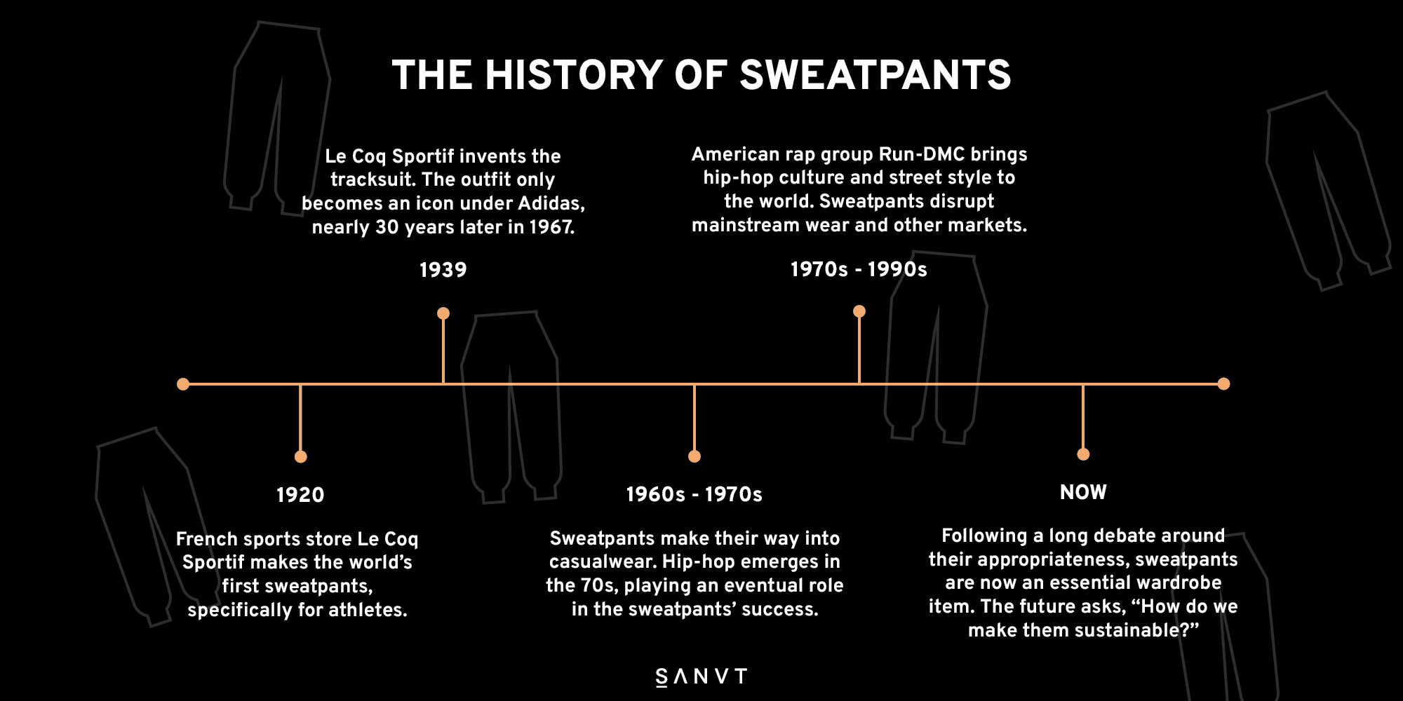 The history of sweatpants, joggers & tracksuits