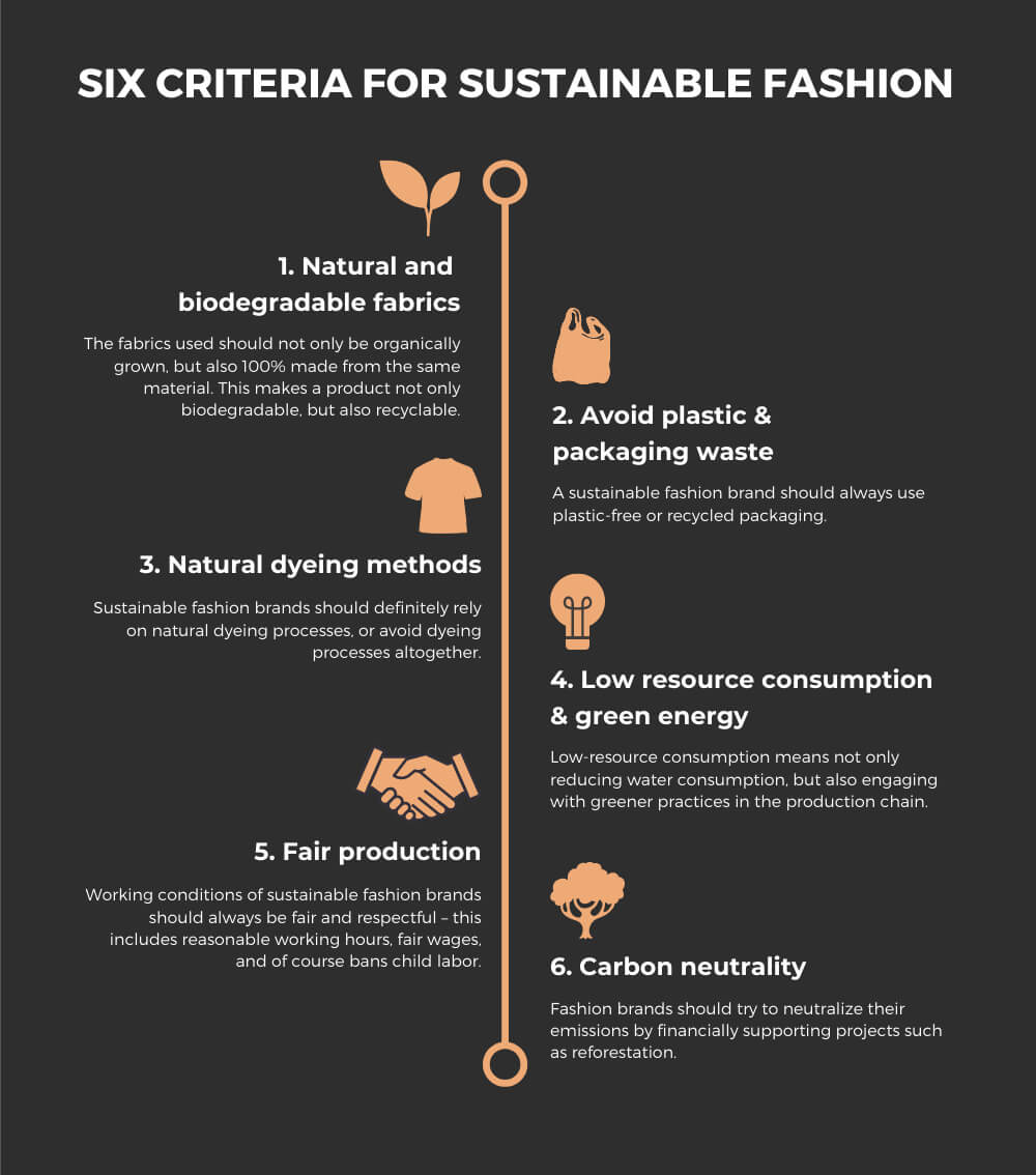 What makes a fashion brand sustainable? Infographic & Stats
