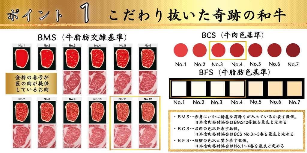 奇跡の和牛　仕入れ