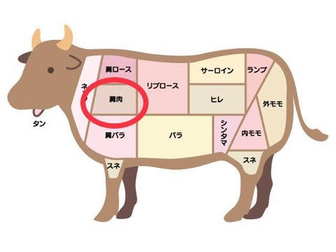 牛肉 ウデ 部位 箇所