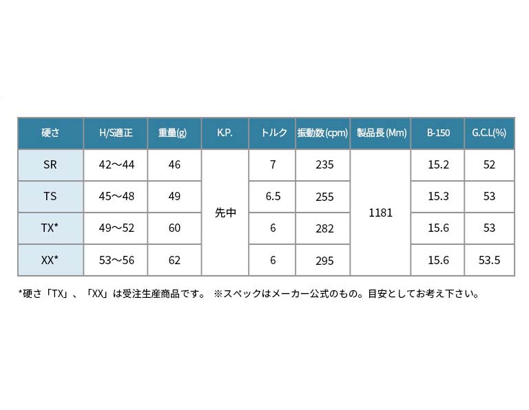 ワクチンコンポ GRAVITY WACCINE compo GR451 ドライバー用 DR用