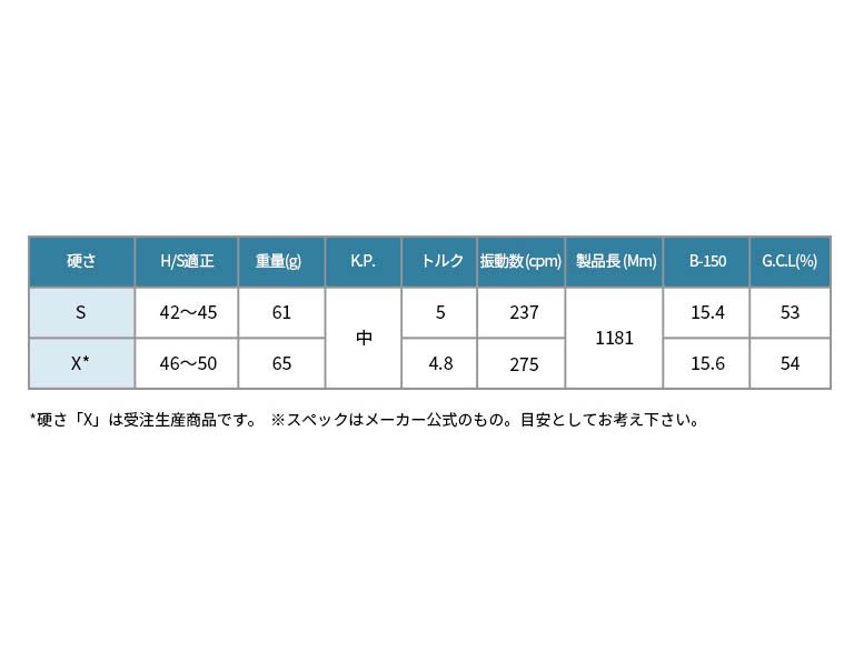 2022新発 スリクソン 正規品スリーブ付シャフト WACCINE compo GR561 ワクチンコンポ GRAVITY OVDオリジナル 代引NG 