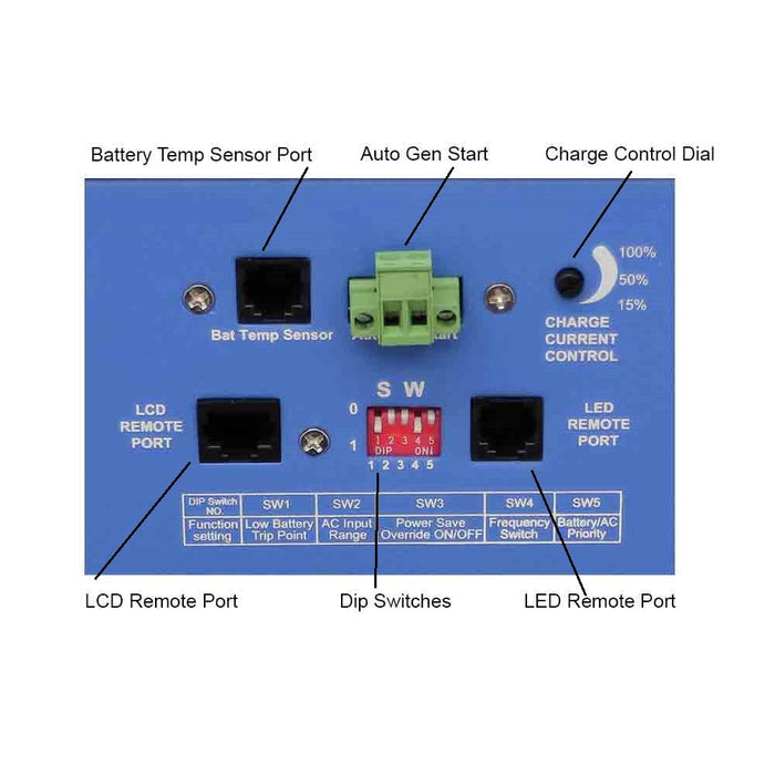 AIMS Power 4000 Watt Pure Sine Inverter Charger 24V DC to 120/240V AC —  Green Home Selection