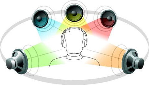 virtual surround headset