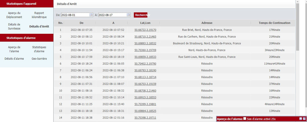 rapport adresse tracker