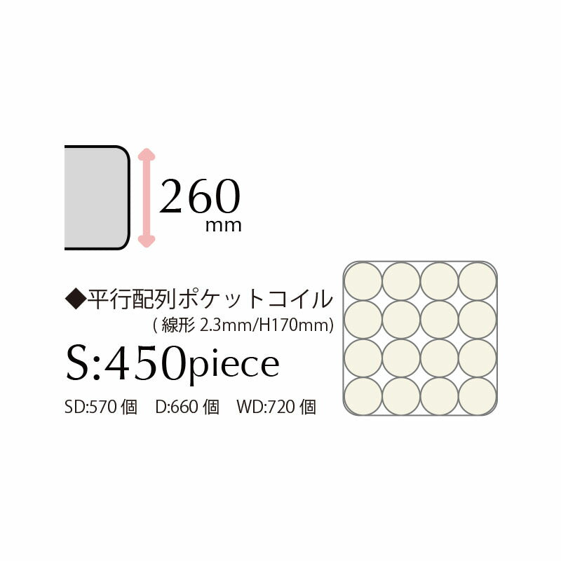 本日特価】 ヤマワ ロング高速用通り穴用スパイラルタップ ＬＳ−Ｆ−ＳＬ Ｐ４ Ｌ１５０ Ｍ２２Ｘ１．５  〔品番:LS-F-SL-P4-150-M22X1.5〕 1525418