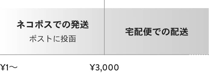 配送について | ショッピングガイド – アトランティック スターズ