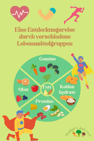 was kommt auf den Teller für eine gesunde Ernährung von Kindern und der ganzen Familie, eine Mischung aus Kohlenhydraten, Proteinen , Gemüse/Obst und ein paar gesunde Fette