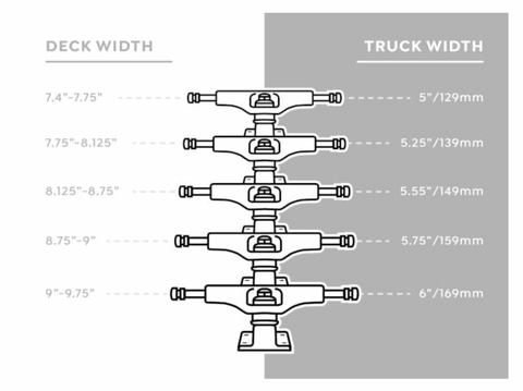 Skateboard truck size guide