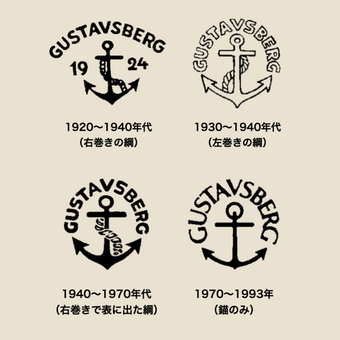 近代のグスタフスベリのロゴ