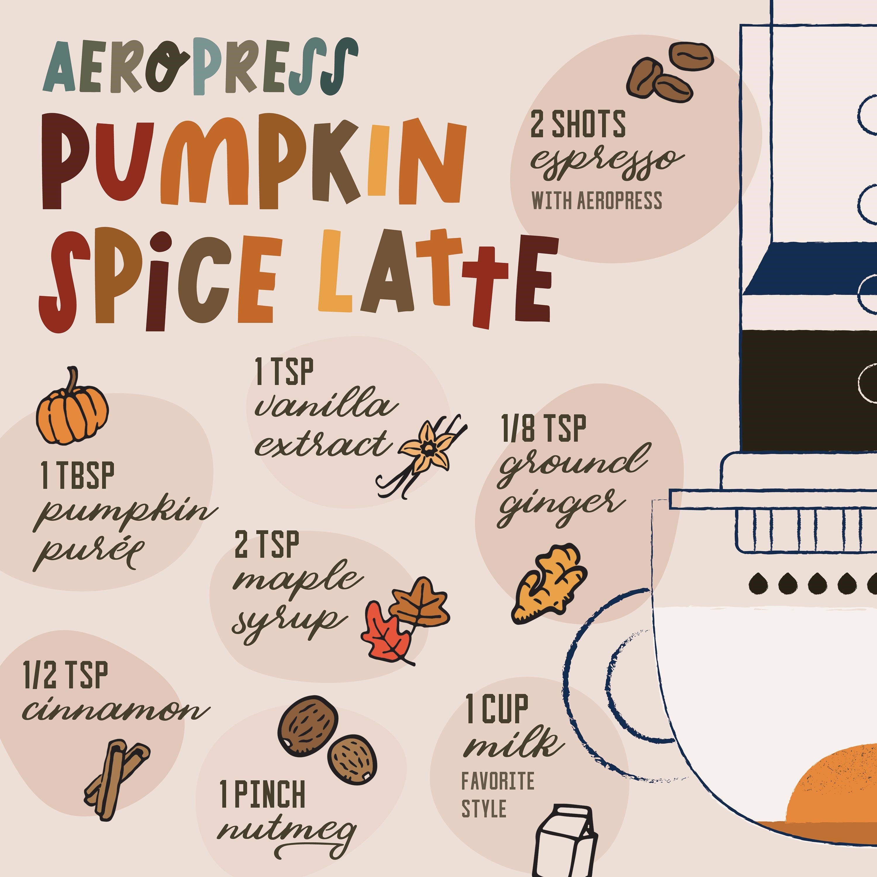 Ingredients for a pumpkin spice latte made with an AeroPress coffee maker