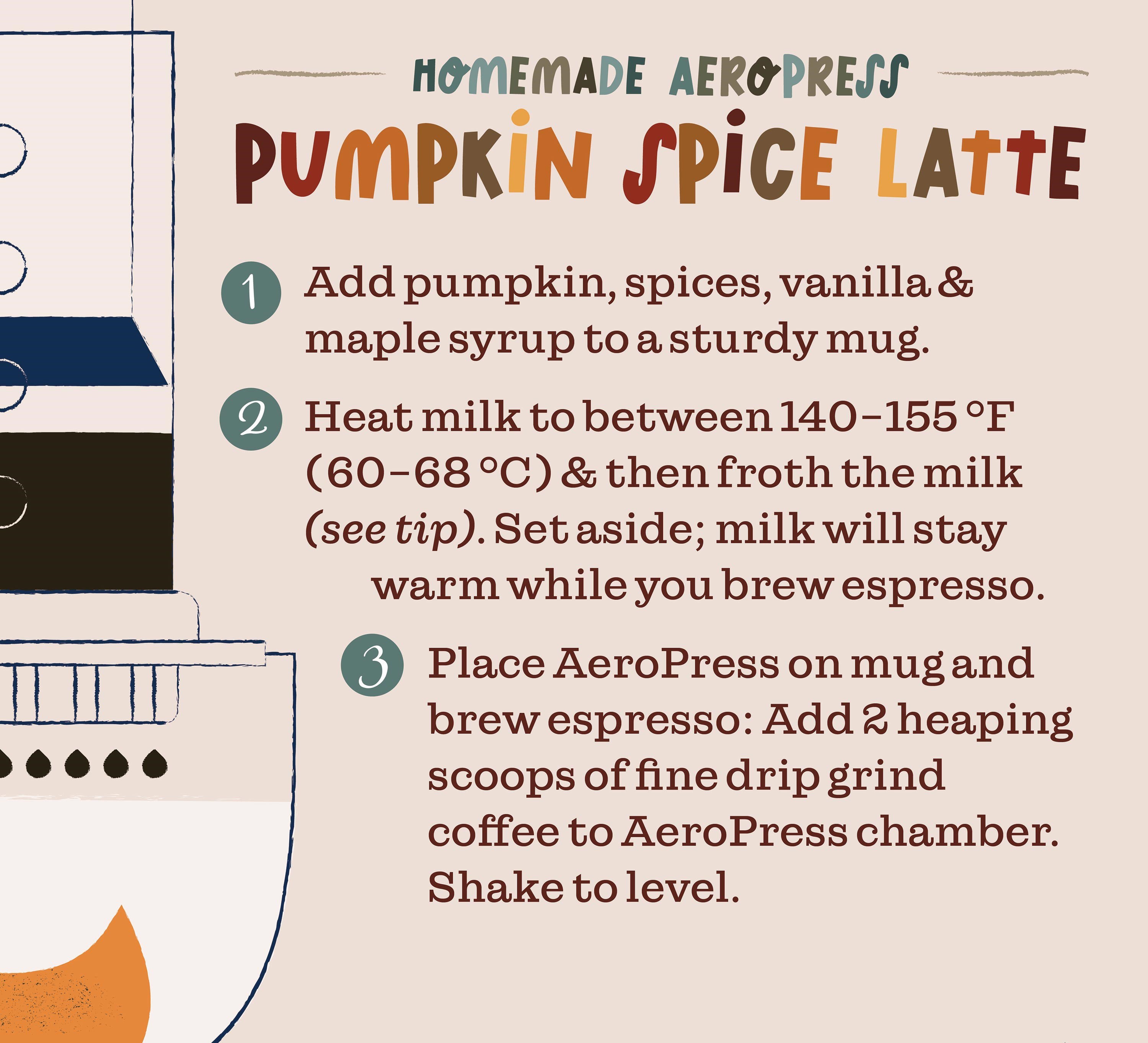 Steps 1 through 3 to make a pumpkin spice latte with an AeroPress coffee maker