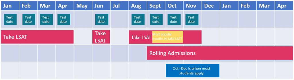 calendar explaining common times of the year to take the LSAT