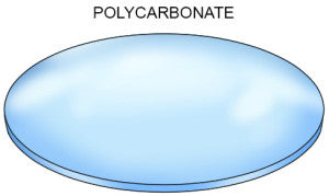 lens types