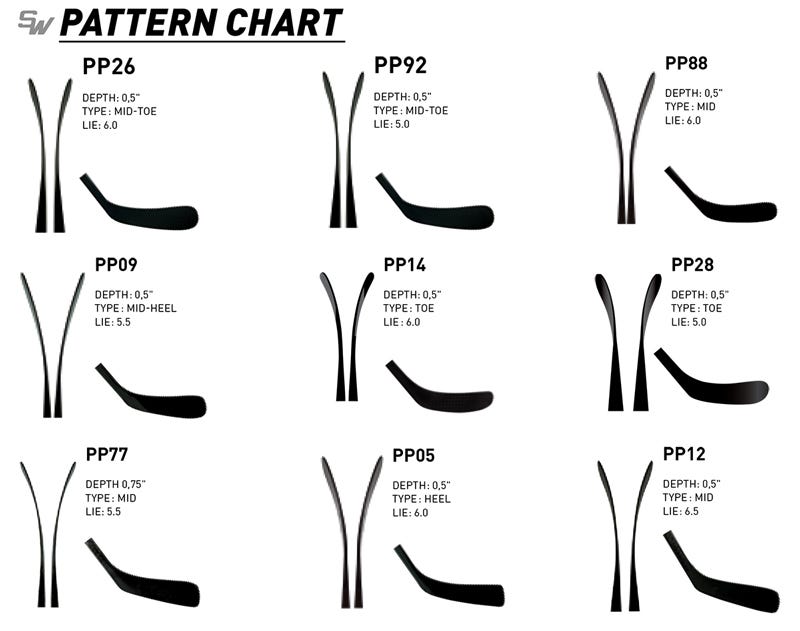 Blade Patterns