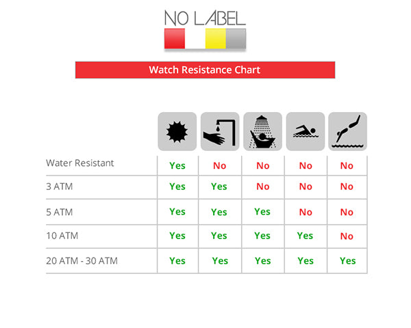 Atm Water Resistance Chart