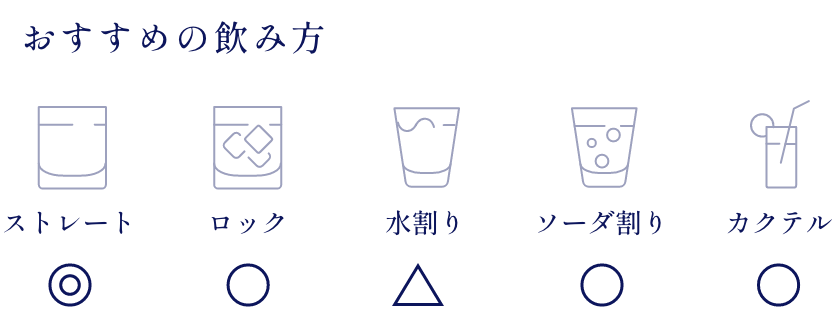 おすすめの飲み方