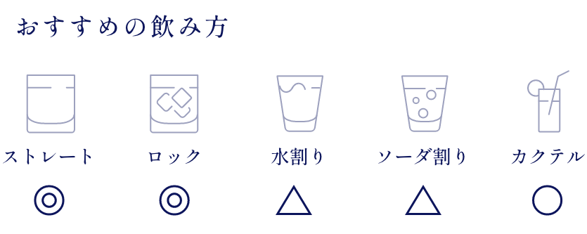 おすすめの飲み方