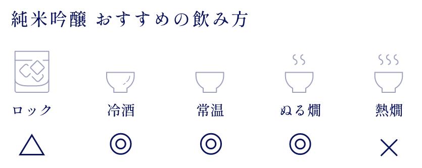 純米吟醸　飲み方