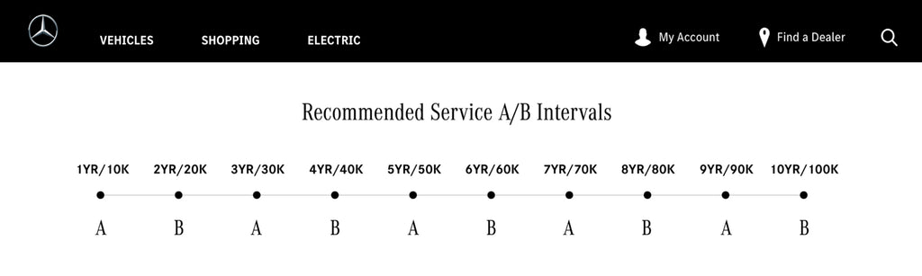 MBUSA Mercedes Benz USA Sprinter offical Service intervals A and B