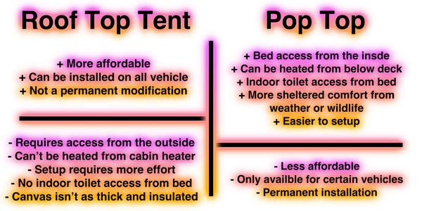 Roof Top Tent RTT VS Pop Top 