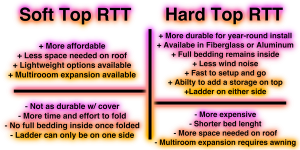 Roof Top Tent Soft top RTT VS Rigid RTT