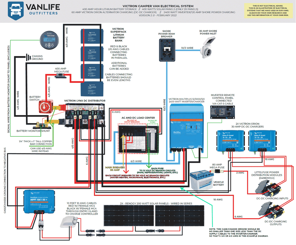 Victron Van Setup Electrical system diagram 