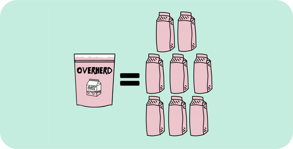 Packaging comparison of Overherd vs. cartons