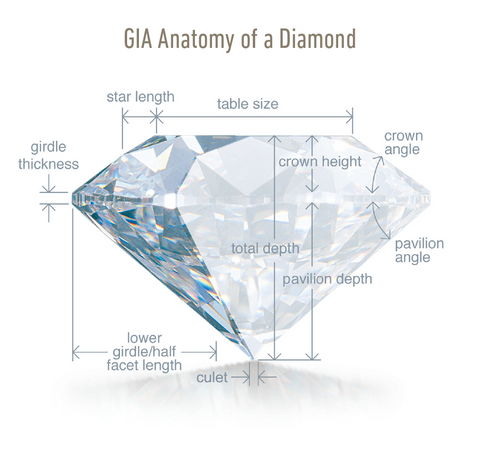 Calico - Diamonds - Anatomy of A Diamond - GIA