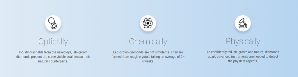 Calico - Lab and Mined Diamonds - Chemically, Optically, Physically