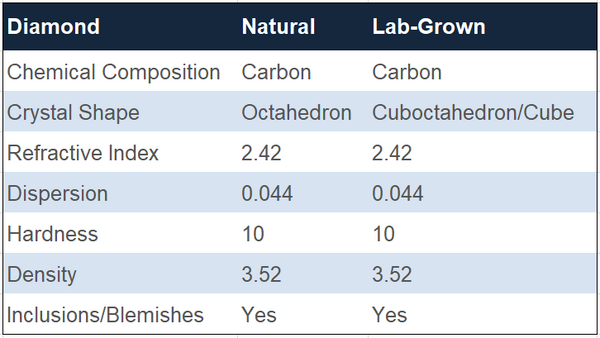 Calico - Physical Differences Between Lab and Mined Diamonds