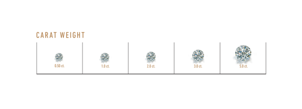 Calico - Carat Scale - Colour Diamond