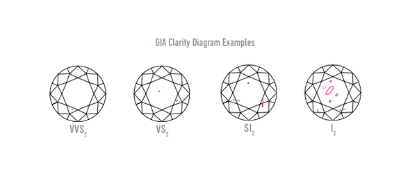 Calico - GIA - Clarity Diagram - Diamond Clarity