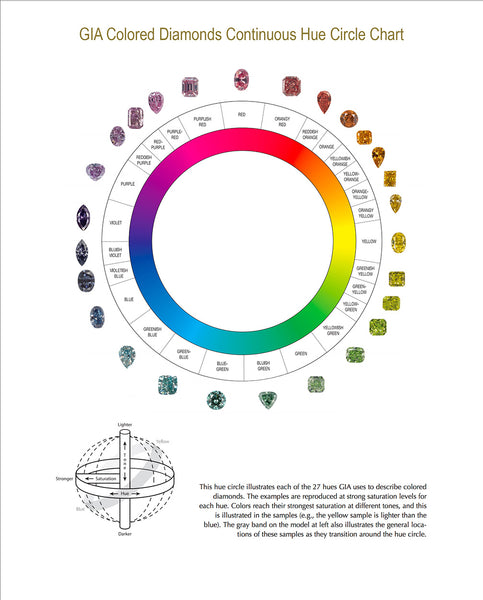 Calico - Gia Colour Wheel Hue Chart